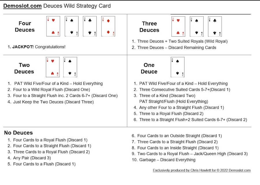 best strategy for deuces wild video poker