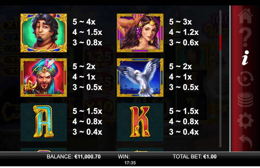 10000 Wonders Mutlimax Slot Paytable