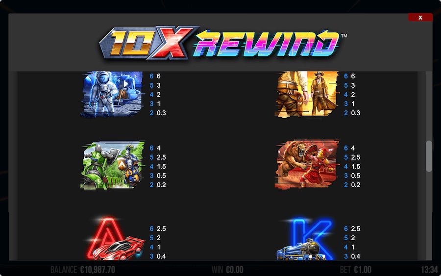 Paytable For 10x Rewind Slot