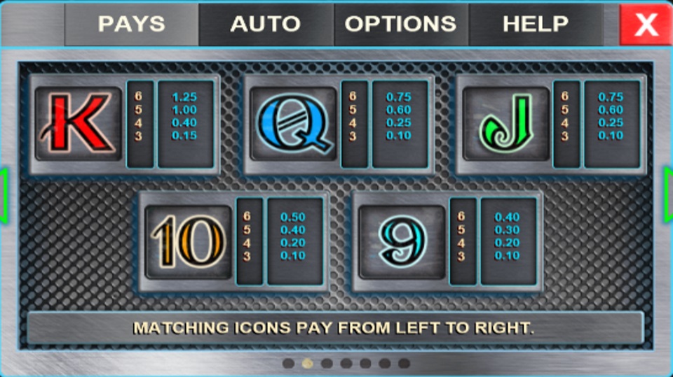 Danger High Voltage Slot Paytable