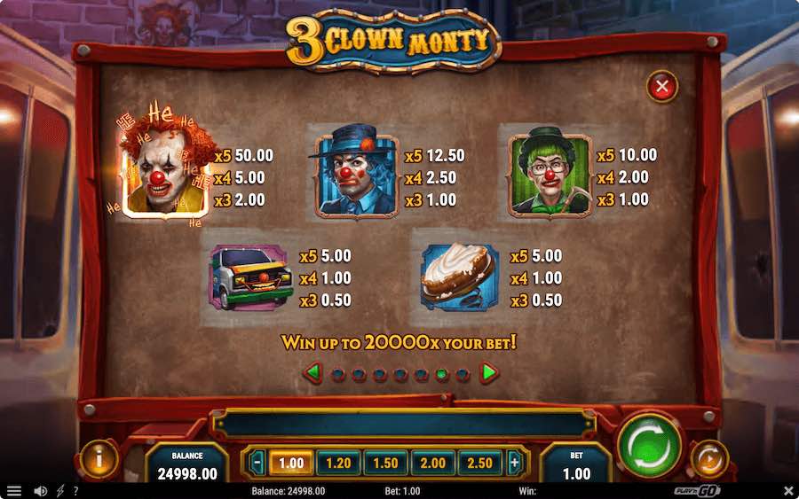 Paytable For 3 Clown Monty Slot