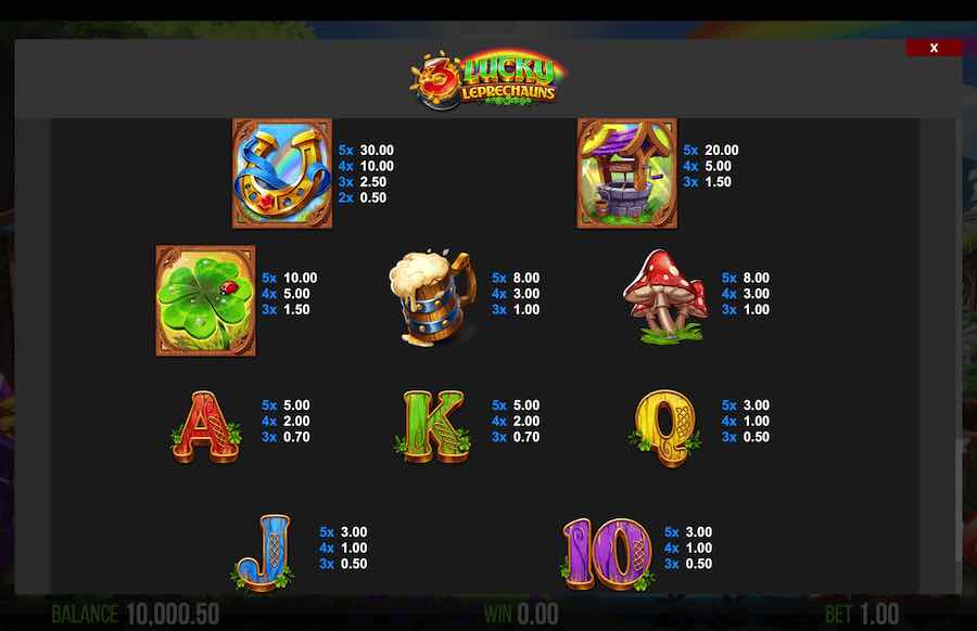 3 Lucky Leprechauns Slot Paytable 