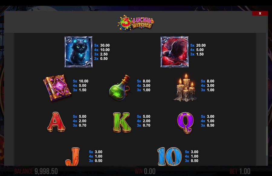 3 Lucky Witches Slot Paytable