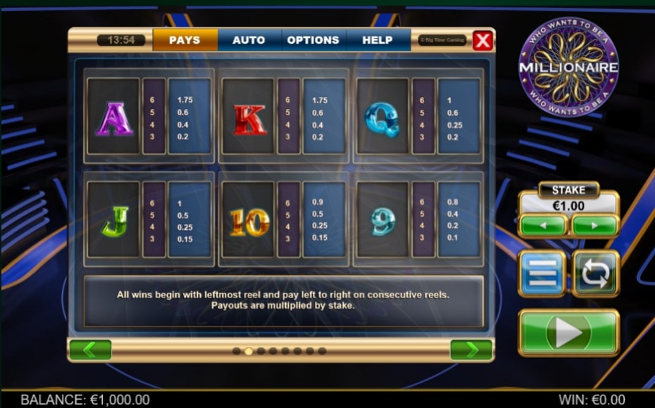 Paytable For Who Wants To Be A Millionaire Megaways™ Slot