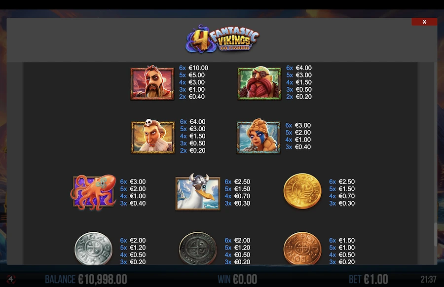 4 Fantastic Vikings Go Fishing slot paytable