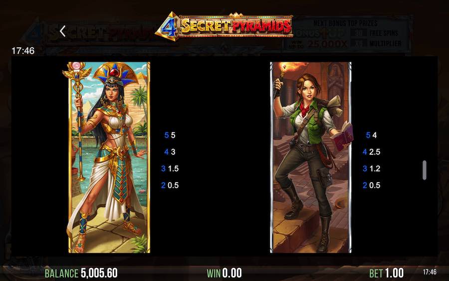 Paytable For 4 Secret Pyramids Slot