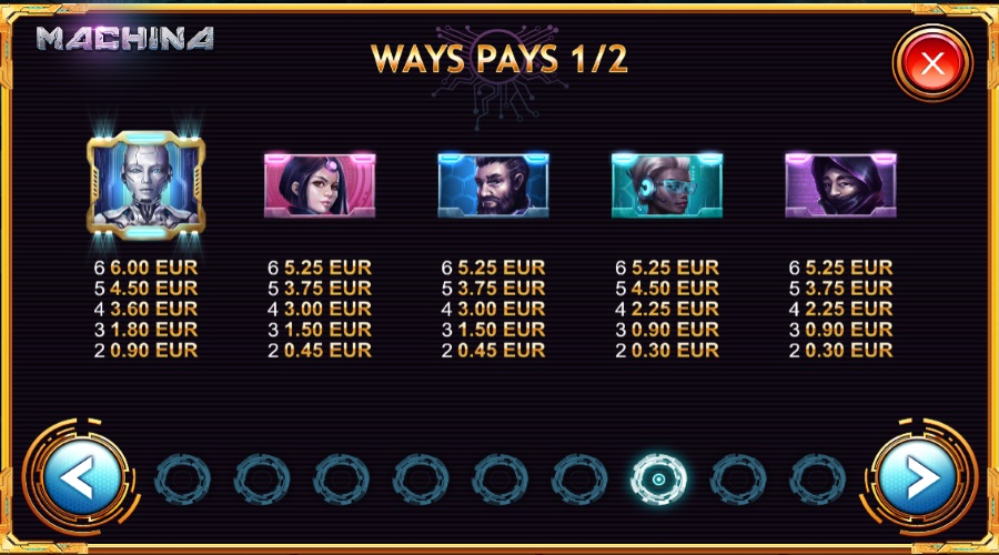 Paytable For Machina Megaways™ Slot