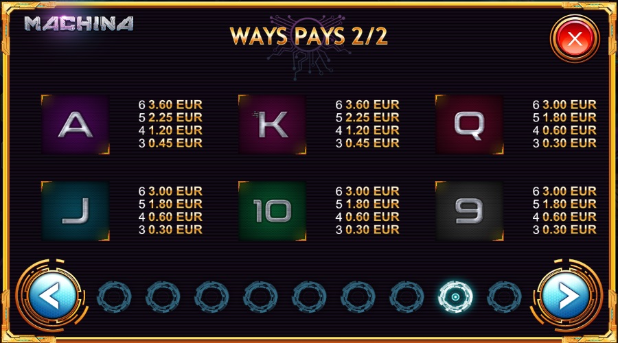 Paytable For Machina Megaways™ Slot