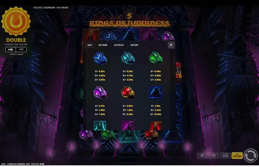 5 Rings Of Darkness Slot Paytable