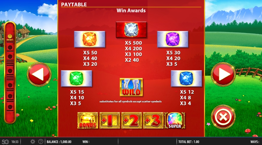 Rainbow Riches Megaways™ Paytable