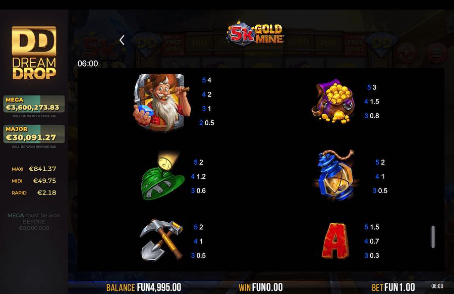 5k Gold Mine Dream Drop Slot Paytable