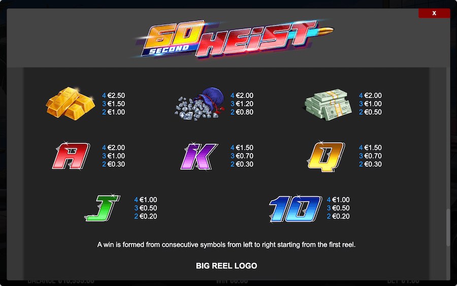 Paytable For 60 Second Heist Slot