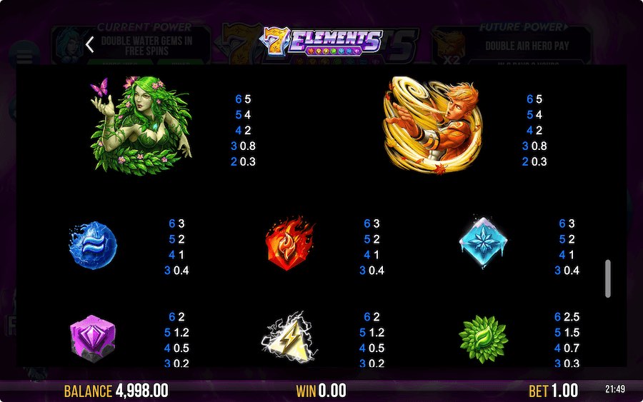 Paytable For 7 Elements Slot Game