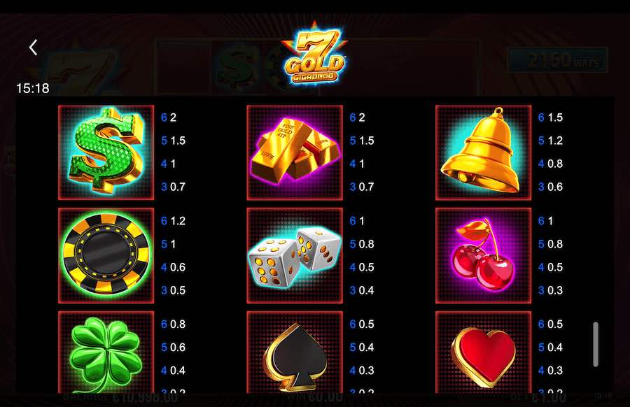 Paytable For 7 Gold Gigablox Slot