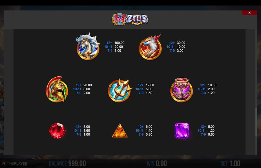 7x7 Zeus Slot Paytable