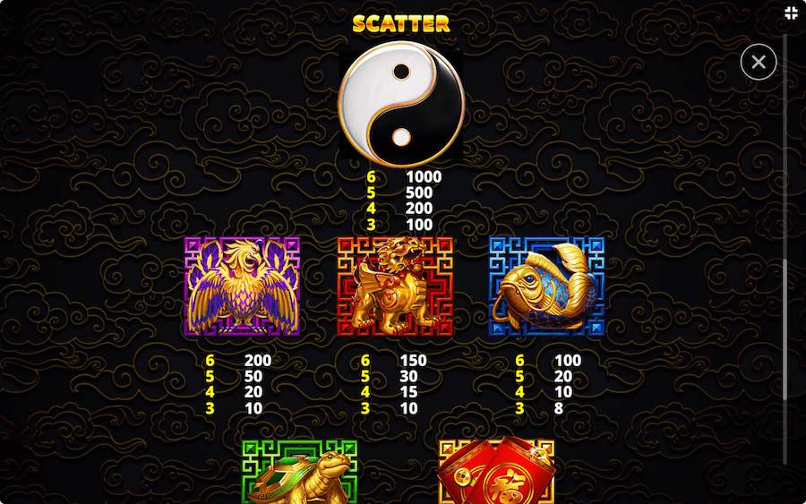 Paytable For 8 Tigers Gold Megaways Slot