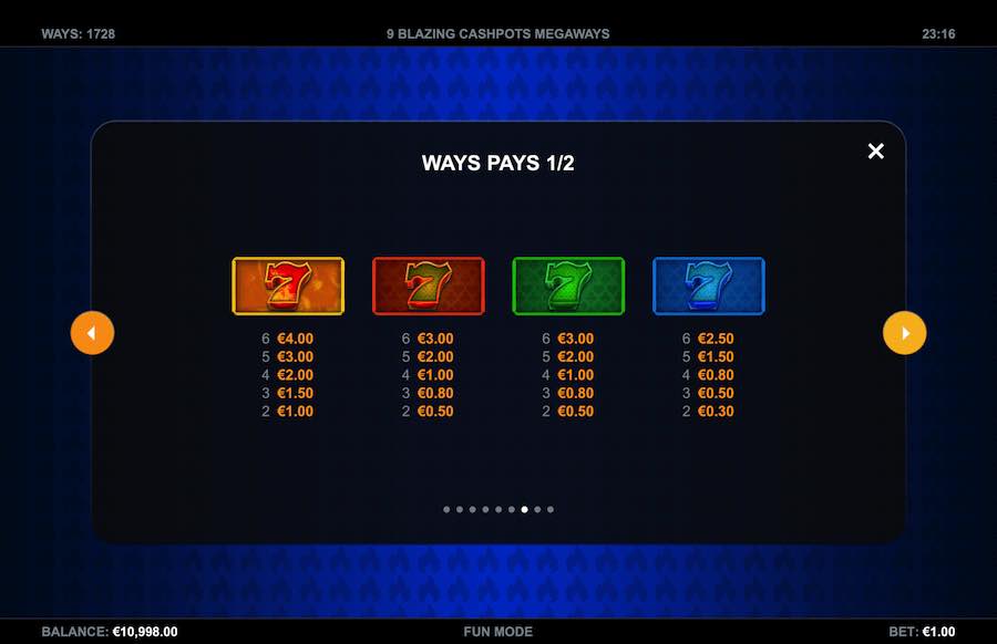 9 Blazing Cashpots Megaways Slot Paytable