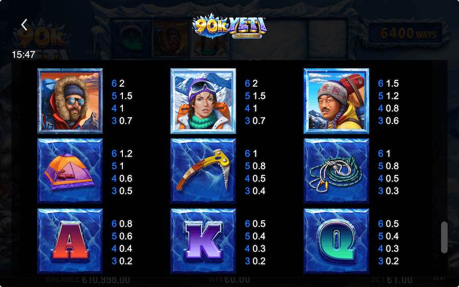 Paytable For 90k Yeti Gigablox Slot