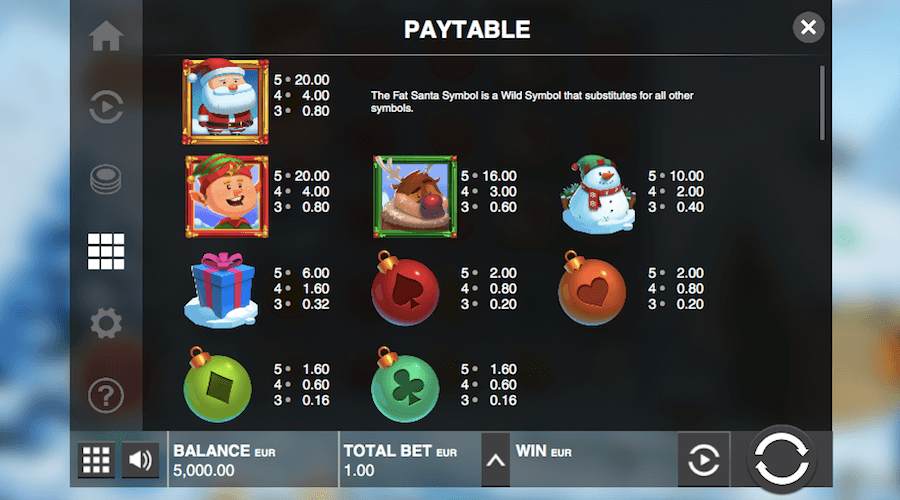 Fat Santa Paytable