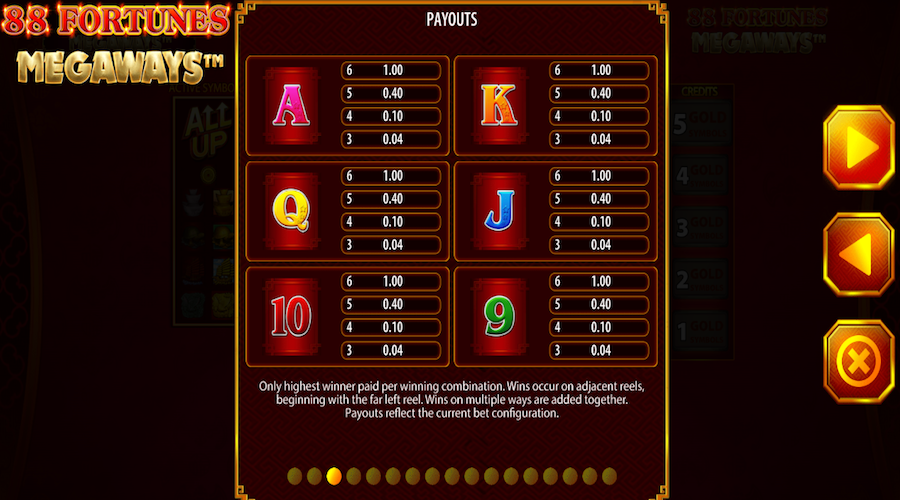 88 Fortunes Megaways™ Paytable