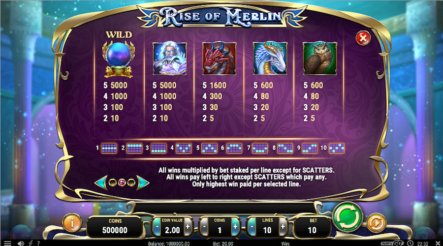 Rise Of Merlin Slot Paytable