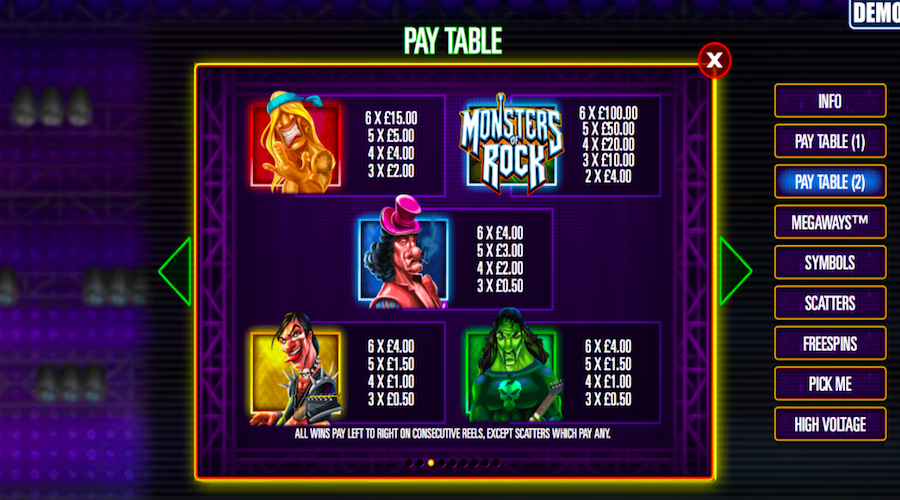 Monsters Of Rock Megaways™ Paytable