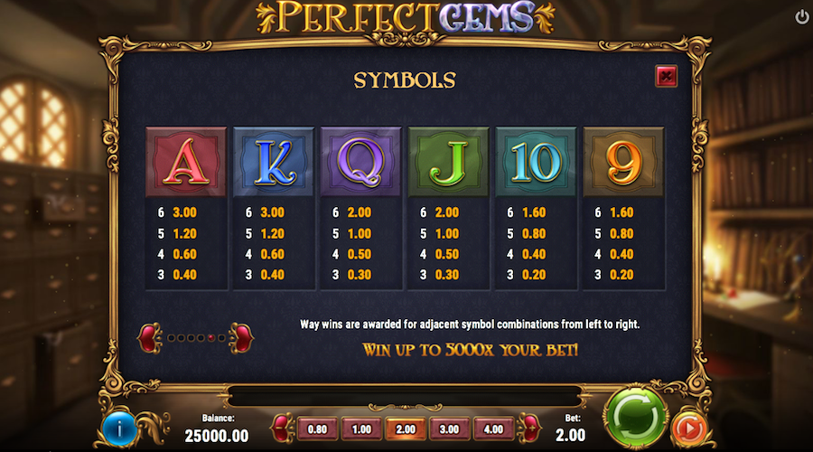 Paytable For Perfect Gems Slot