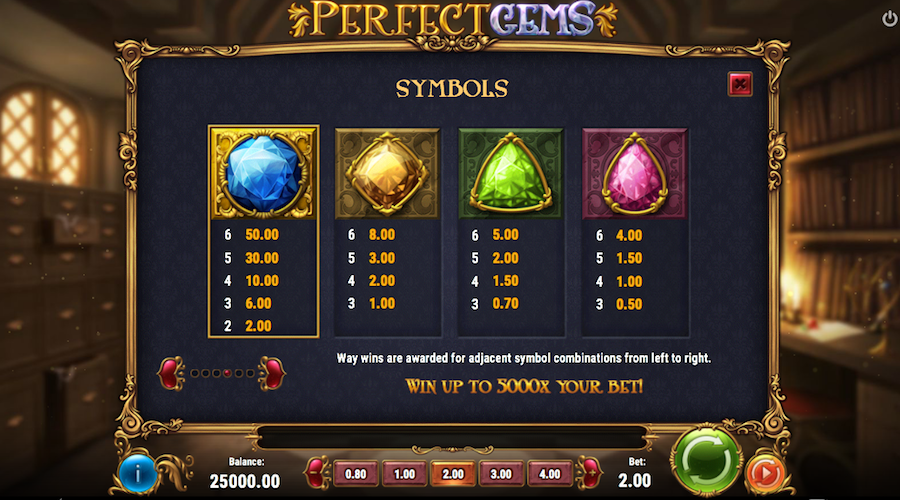 Paytable For Perfect Gems Slot