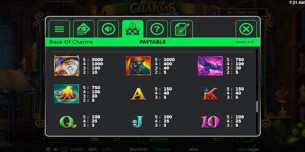 Book Of Charms Quattro Slot Paytable