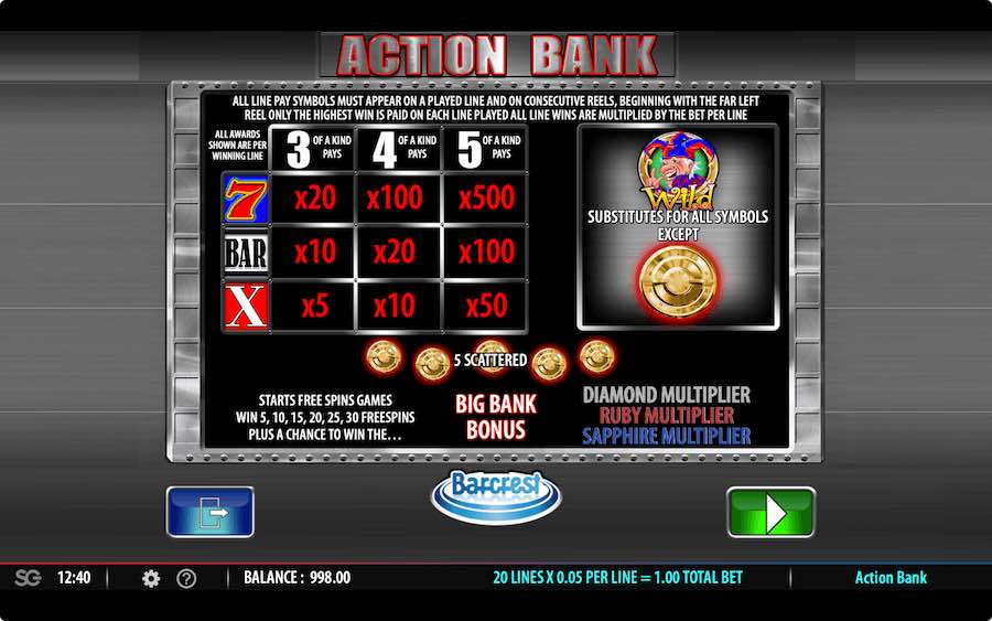 Action Bank Slot Paytable