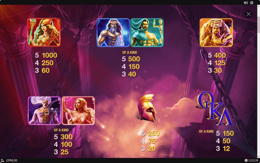 Paytable Of Age Of The Gods Slot