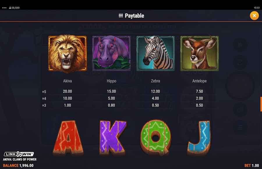 Akiva Claws Of Power Slot Paytable