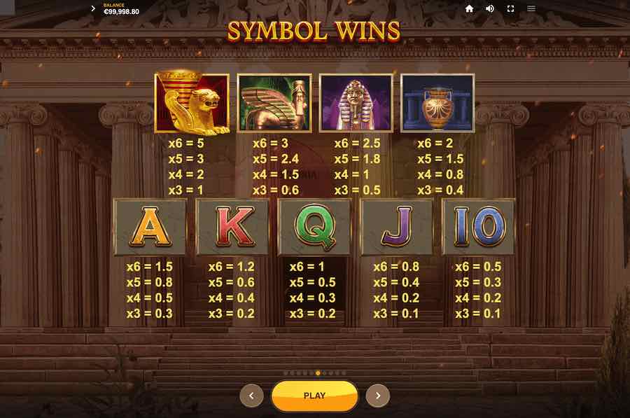 Alexander The Great Slot Paytable