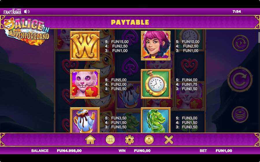 Paytable For Alice In Adventureland Slot