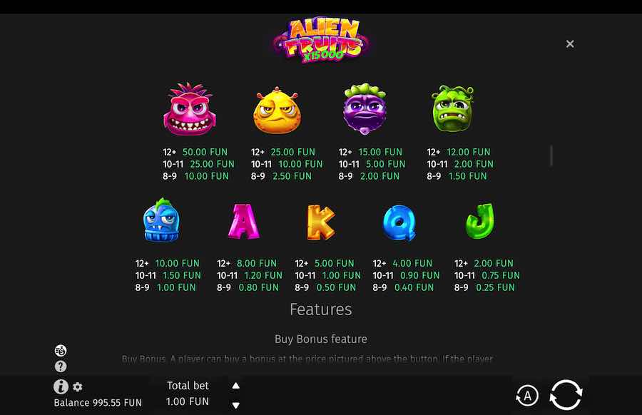 Alien Fruits Slot Paytable