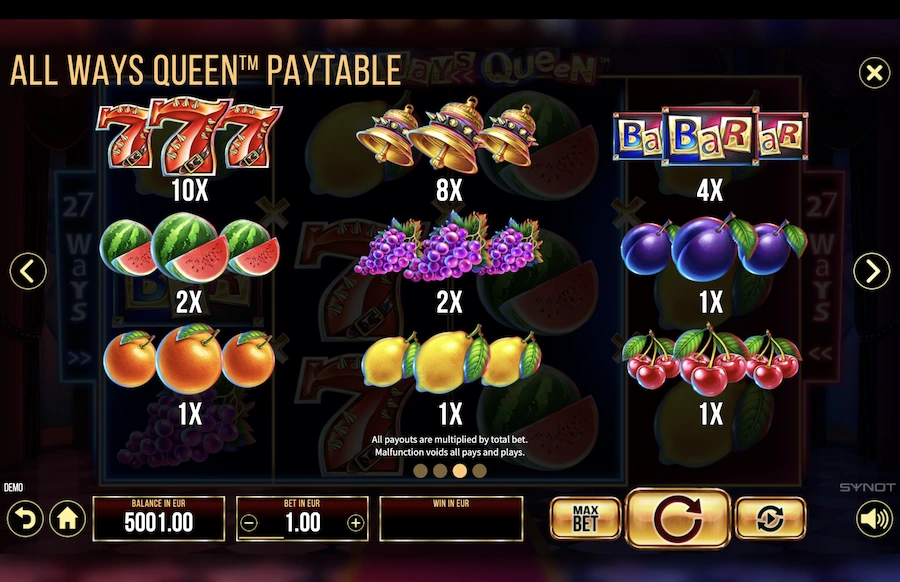 All Ways Queen slot paytable