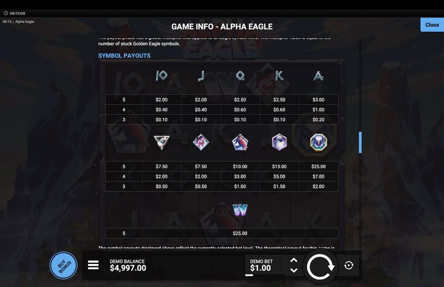 Paytable For The Alpha Eagle Slot