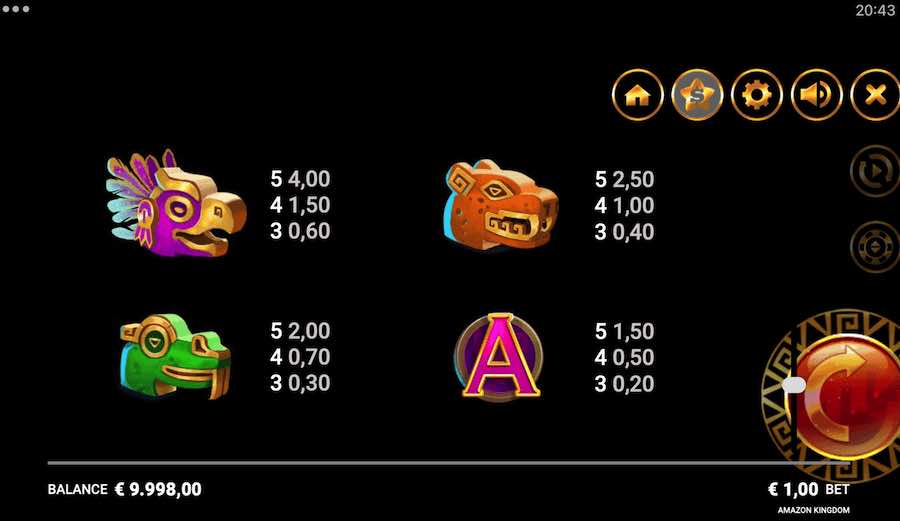 Paytable For The Amazon Kingdon Slot