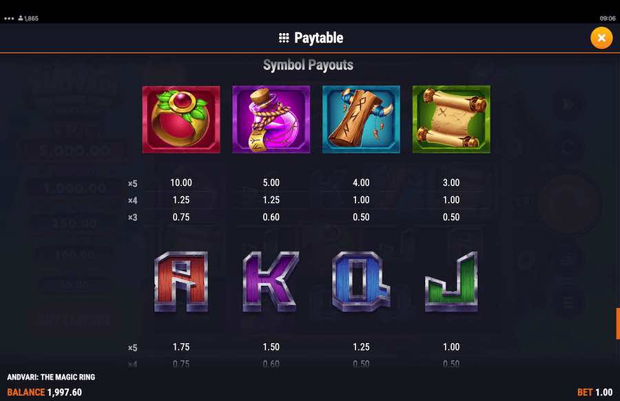 Andvari The Magic Ring Slot Paytable