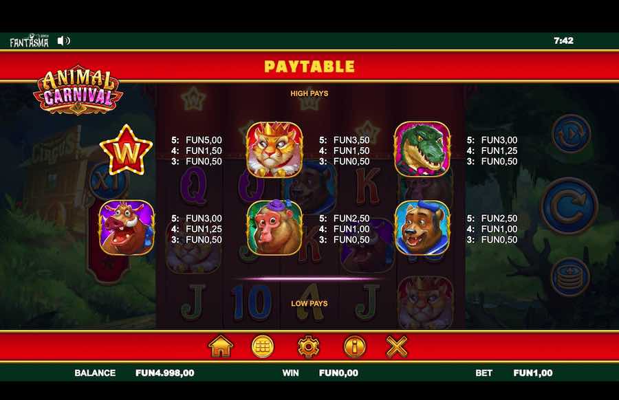 Paytable For The Animal Carnival Slot