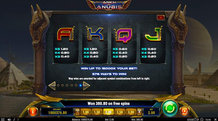 Ankh Of Anubis Slot Paytable