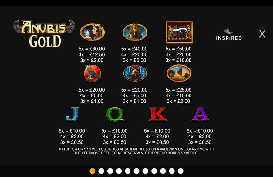 Paytable For Anubis Gold Slot