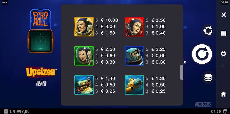 Paytable For Aquanauts Slot