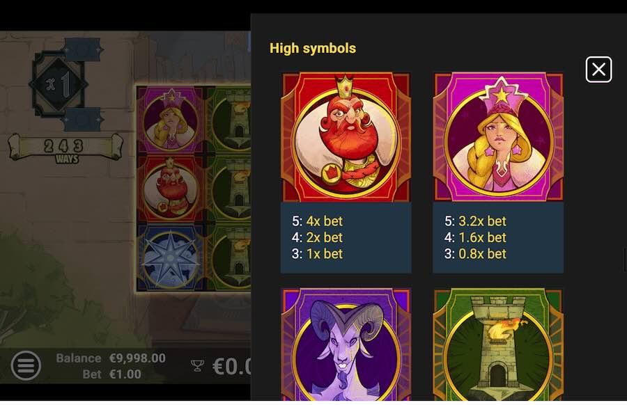 Arcanapop Slot Paytable