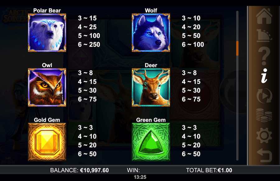 Paytable For Arctic Sorcerer Gigablox Slot