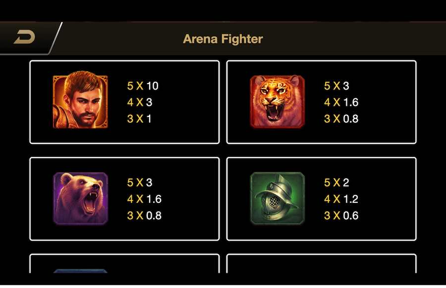 Arena Fighter Slot Paytable