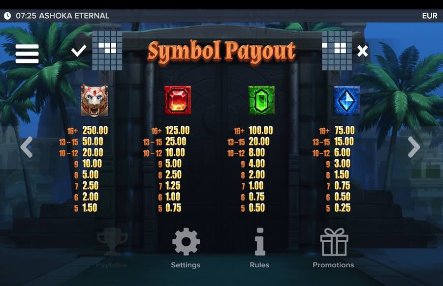 Ashoka Eternal Slot Paytable