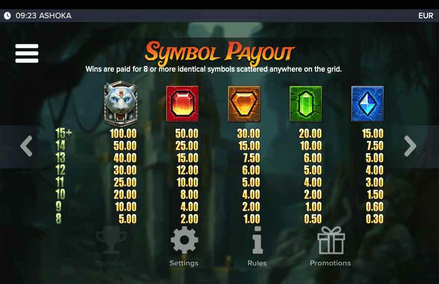 Ashoka Slot Paytable