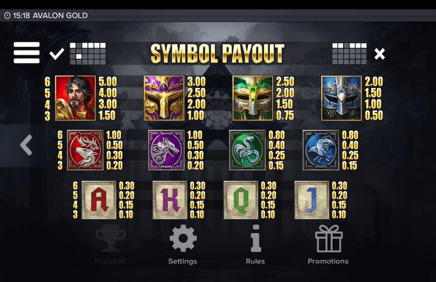 Paytable For The Avalon Gold Slot