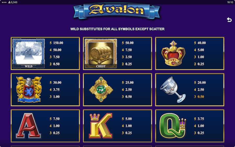 Paytable For Avalon Slot